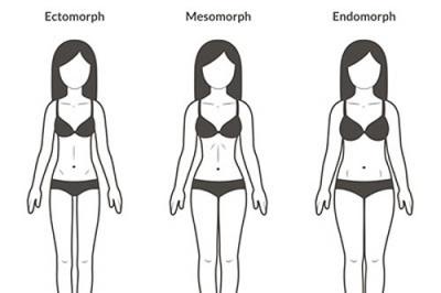 Kobiety - endomorfik, ektomorfik i mezomorfik